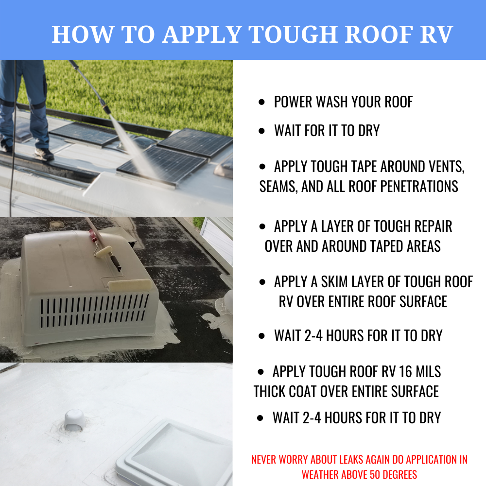 RV Roof Kit  Gallon 150 Sq Ft Coverage